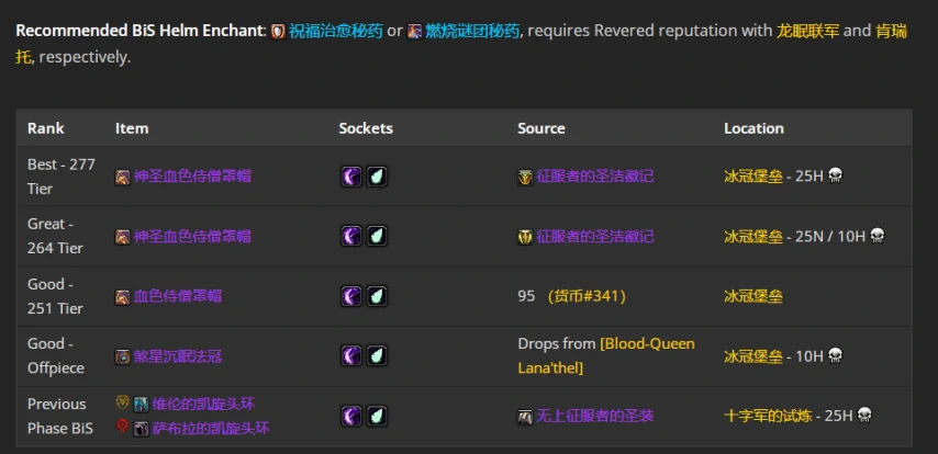 wlkP4暗牧BIS装备宝石附魔推荐,魔兽世界