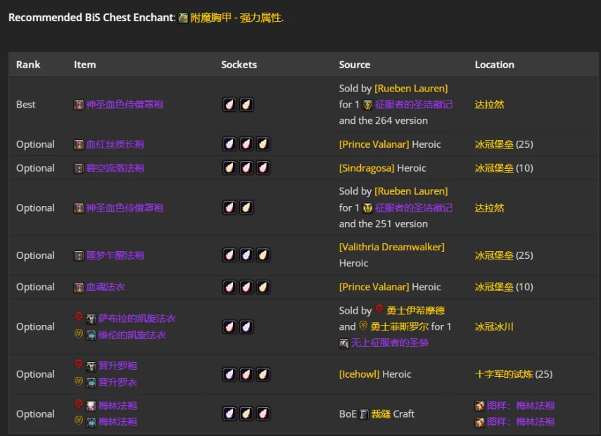 wlkP4暗牧BIS装备宝石附魔推荐,魔兽世界