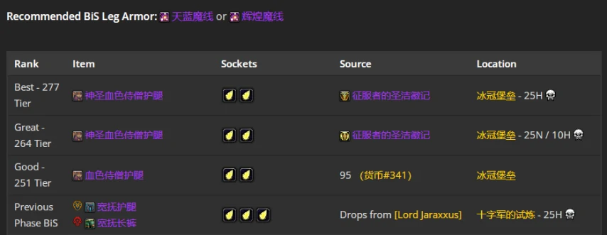 wlkP4暗牧BIS装备宝石附魔推荐,魔兽世界