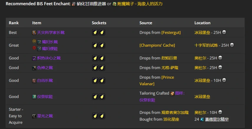wlkP4暗牧BIS装备宝石附魔推荐,魔兽世界