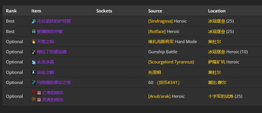 wlkP4暗牧BIS装备宝石附魔推荐,魔兽世界