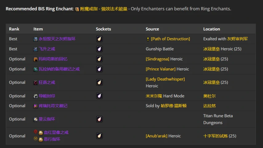 wlkP4暗牧BIS装备宝石附魔推荐,魔兽世界