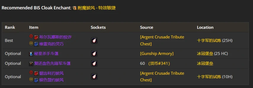wlkP4武器战BIS装备宝石附魔推荐,魔兽世界