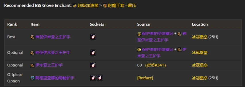 wlkP4武器战BIS装备宝石附魔推荐,魔兽世界