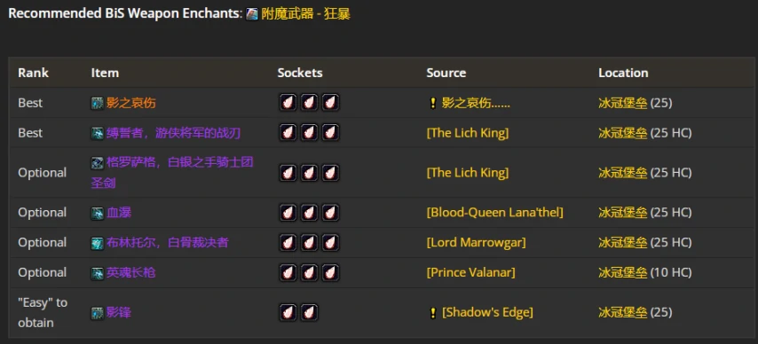 wlkP4武器战BIS装备宝石附魔推荐,魔兽世界