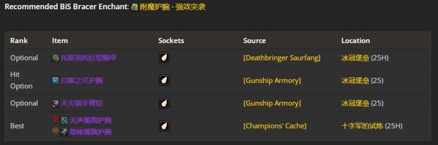 wlkP4狂暴战BIS装备宝石附魔推荐,魔兽世界