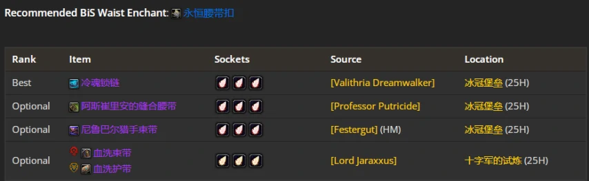 wlkP4狂暴战BIS装备宝石附魔推荐,魔兽世界