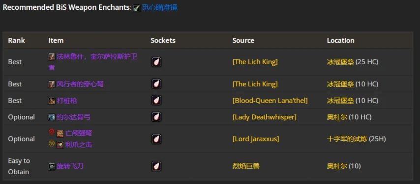 wlkP4狂暴战BIS装备宝石附魔推荐,魔兽世界