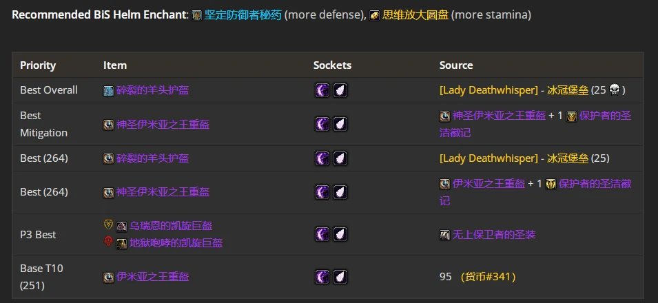 wlkP4防战BIS装备宝石附魔推荐,魔兽世界