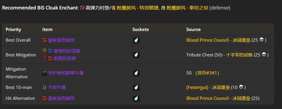 wlkP4防战BIS装备宝石附魔推荐,魔兽世界