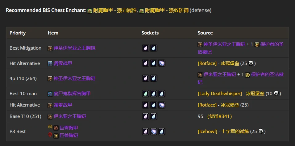 wlkP4防战BIS装备宝石附魔推荐,魔兽世界