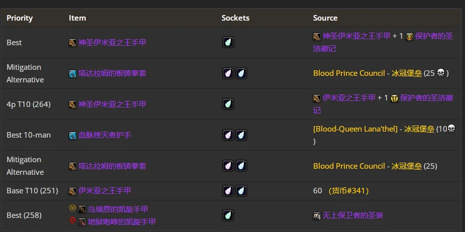 wlkP4防战BIS装备宝石附魔推荐,魔兽世界