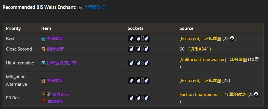 wlkP4防战BIS装备宝石附魔推荐,魔兽世界