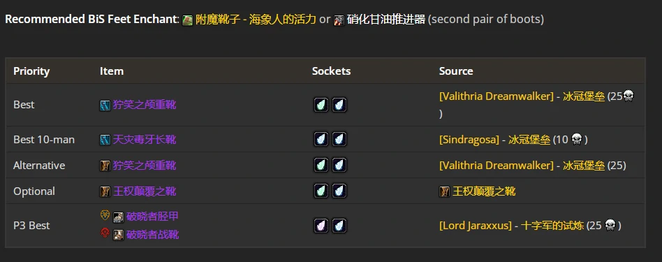 wlkP4防战BIS装备宝石附魔推荐,魔兽世界