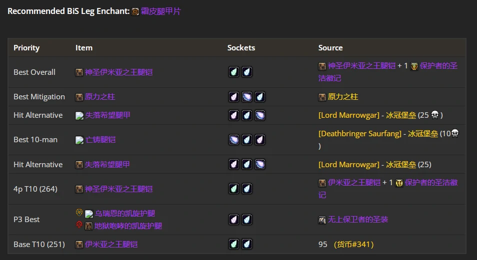 wlkP4防战BIS装备宝石附魔推荐,魔兽世界
