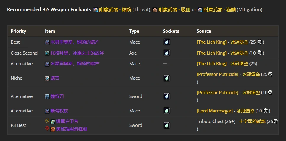 wlkP4防战BIS装备宝石附魔推荐,魔兽世界