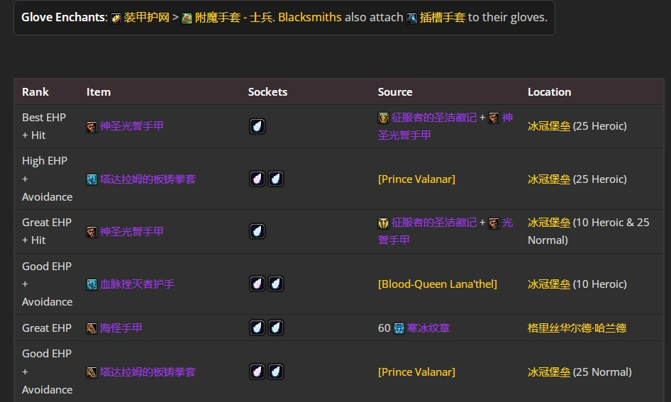 wlkP4防骑BIS装备宝石附魔推荐,魔兽世界