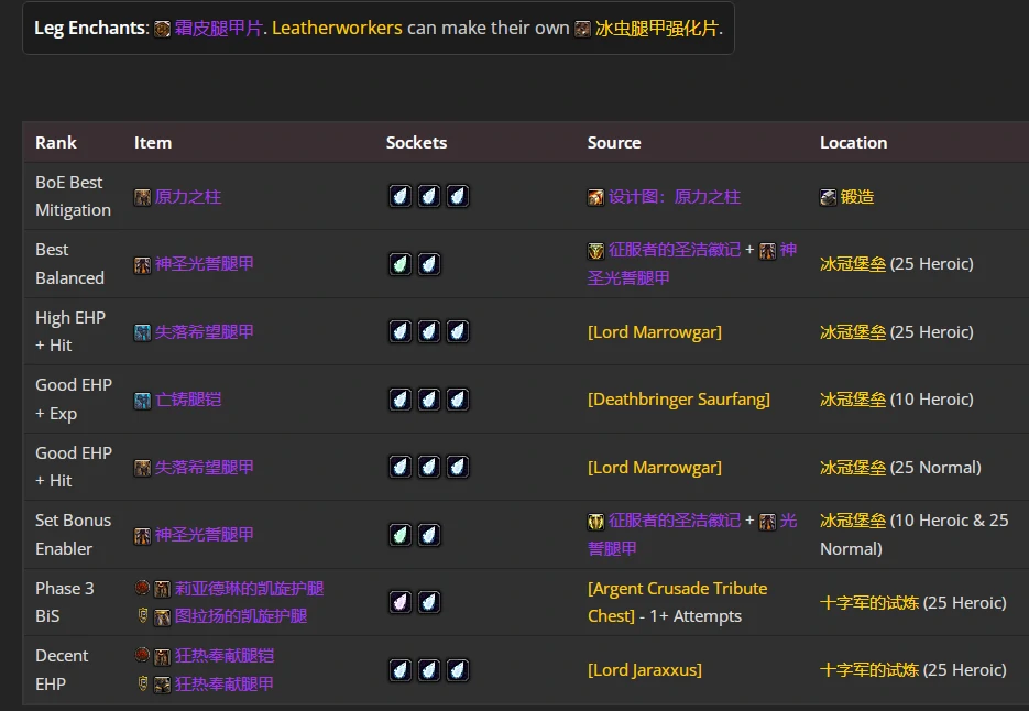 wlkP4防骑BIS装备宝石附魔推荐,魔兽世界