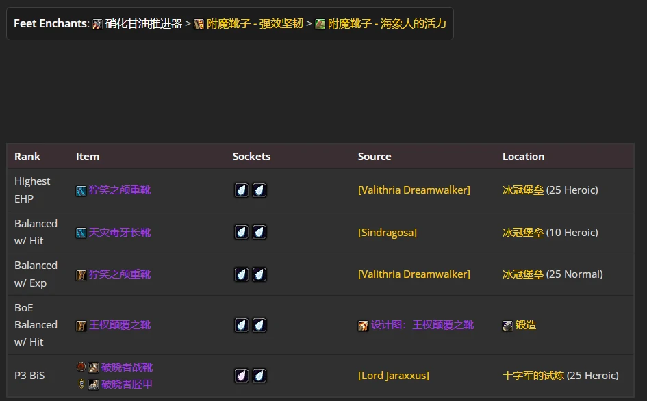 wlkP4防骑BIS装备宝石附魔推荐,魔兽世界