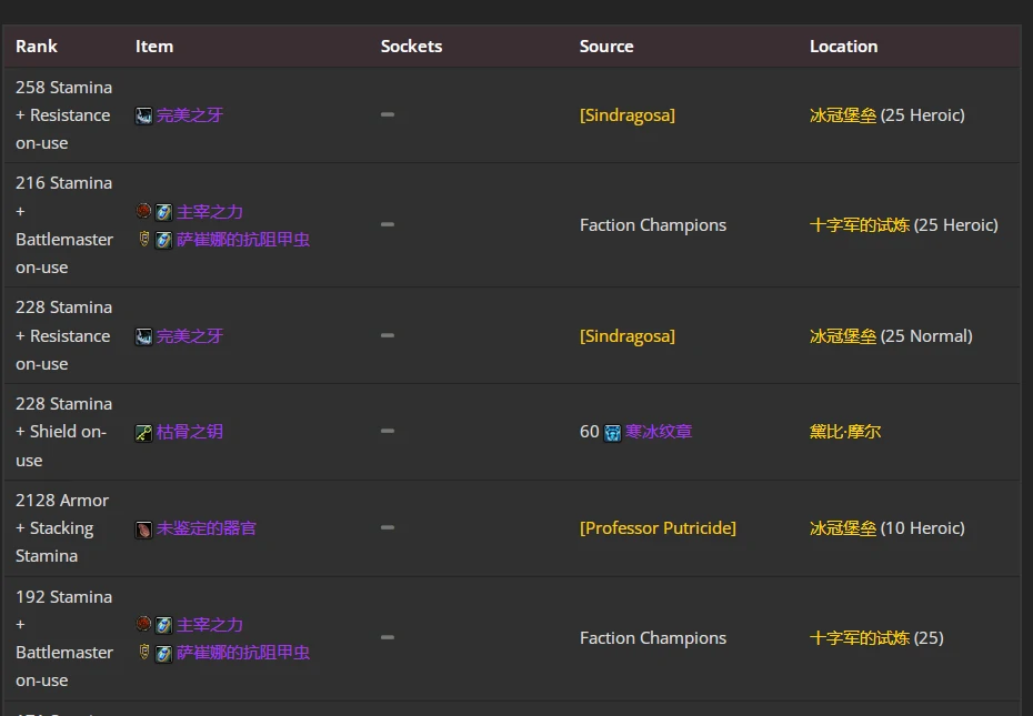 wlkP4防骑BIS装备宝石附魔推荐,魔兽世界