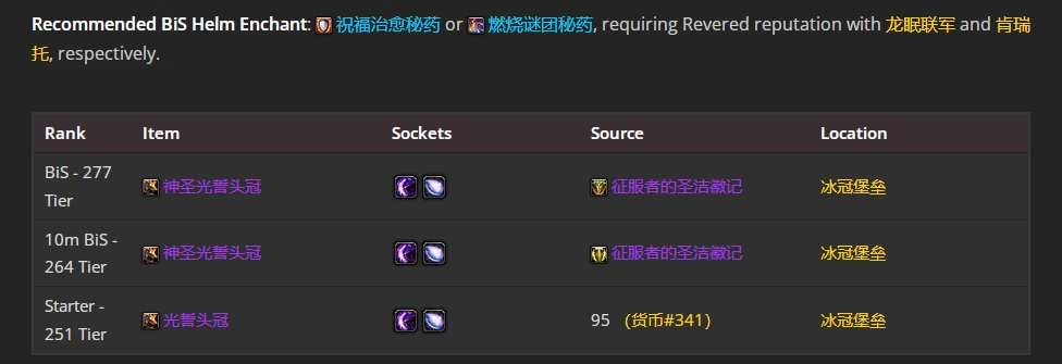 wlkP4奶骑BIS装备宝石附魔推荐,魔兽世界