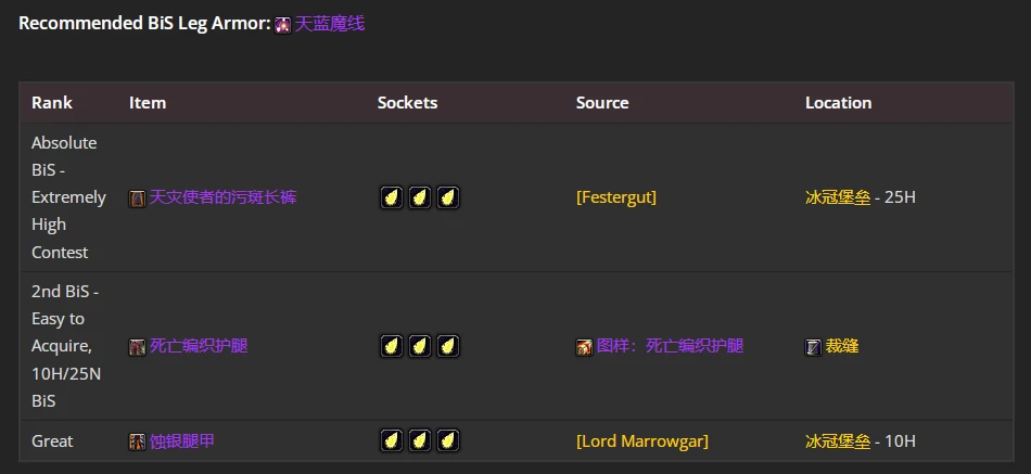 wlkP4奶骑BIS装备宝石附魔推荐,魔兽世界