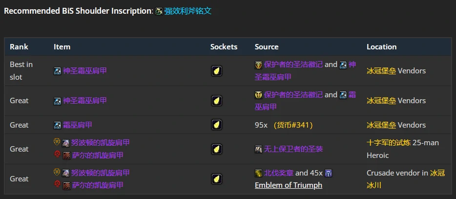 wlkP4增强萨BIS装备宝石附魔推荐,魔兽世界