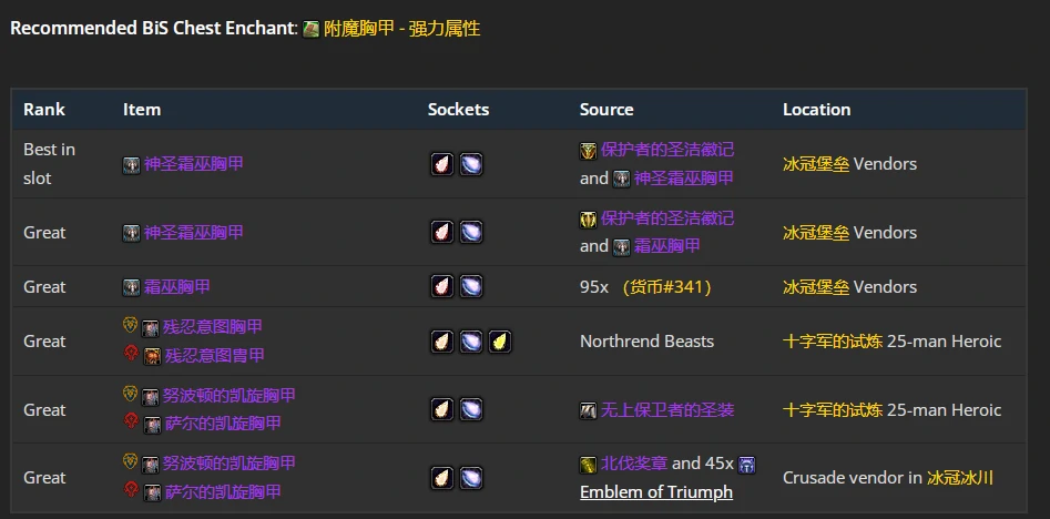wlkP4增强萨BIS装备宝石附魔推荐,魔兽世界