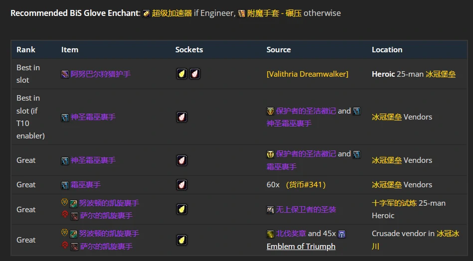 wlkP4增强萨BIS装备宝石附魔推荐,魔兽世界