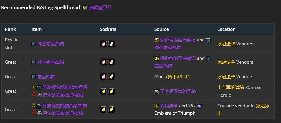 wlkP4增强萨BIS装备宝石附魔推荐,魔兽世界