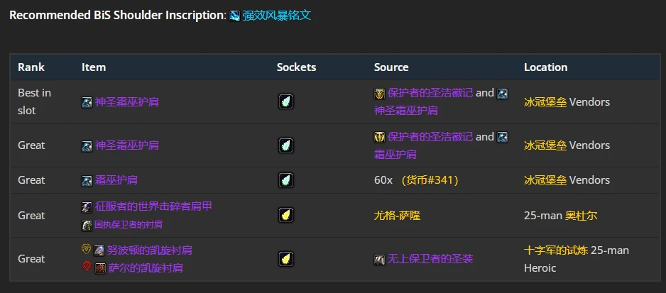 wlkP4奶萨BIS装备宝石附魔推荐,魔兽世界