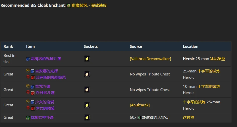 wlkP4奶萨BIS装备宝石附魔推荐,魔兽世界