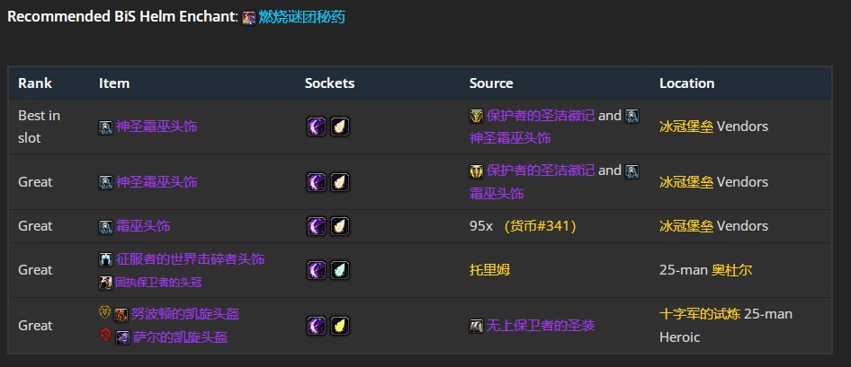 wlkP4奶萨BIS装备宝石附魔推荐,魔兽世界