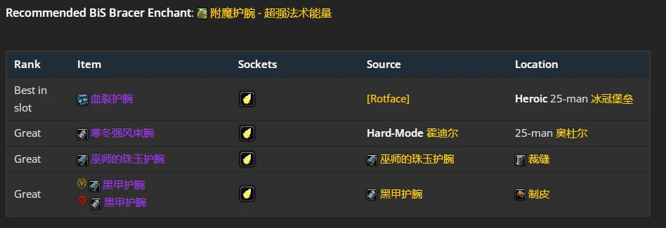 wlkP4奶萨BIS装备宝石附魔推荐,魔兽世界