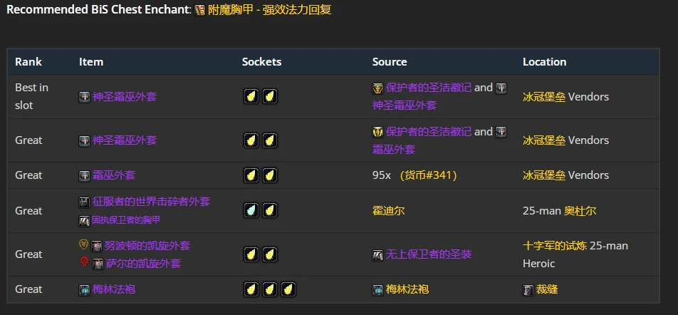 wlkP4奶萨BIS装备宝石附魔推荐,魔兽世界