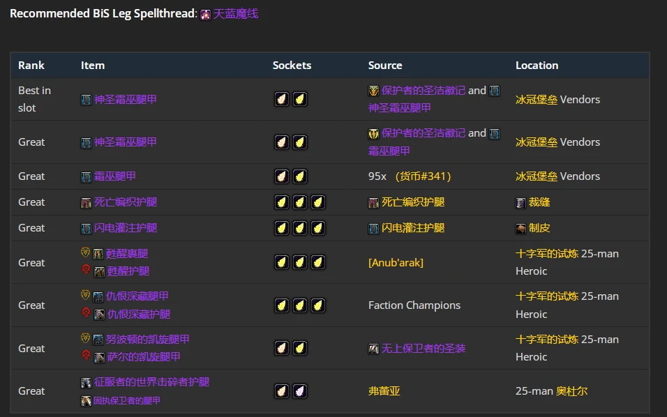 wlkP4奶萨BIS装备宝石附魔推荐,魔兽世界