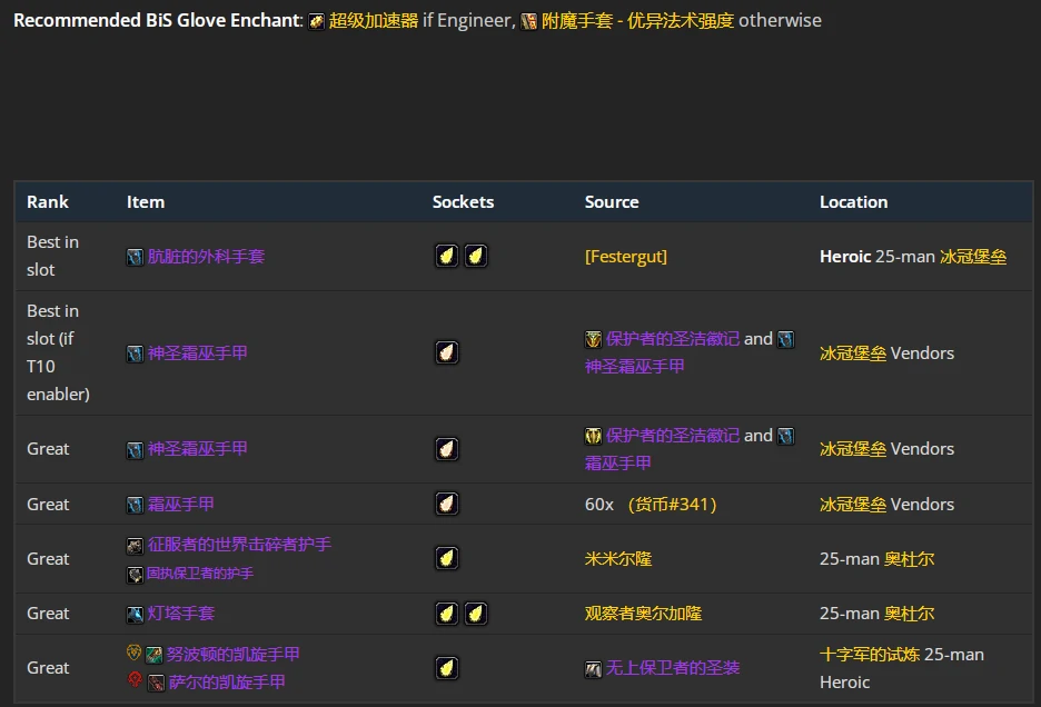 wlkP4奶萨BIS装备宝石附魔推荐,魔兽世界