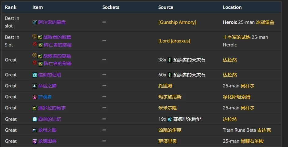 wlkP4奶萨BIS装备宝石附魔推荐,魔兽世界