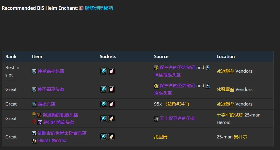 wlkP4元素萨BIS装备宝石附魔推荐,魔兽世界