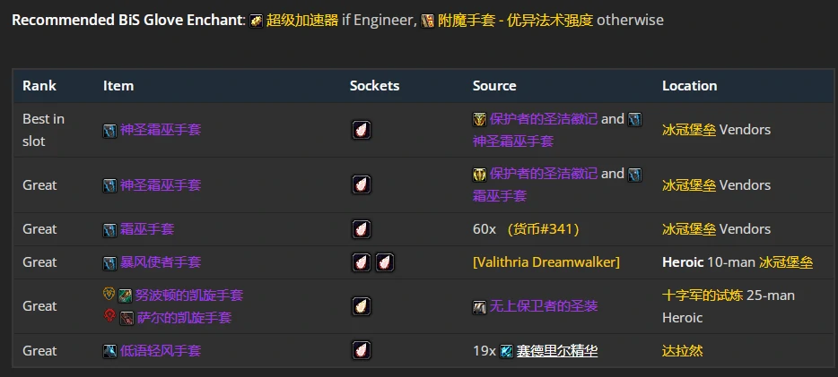 wlkP4元素萨BIS装备宝石附魔推荐,魔兽世界
