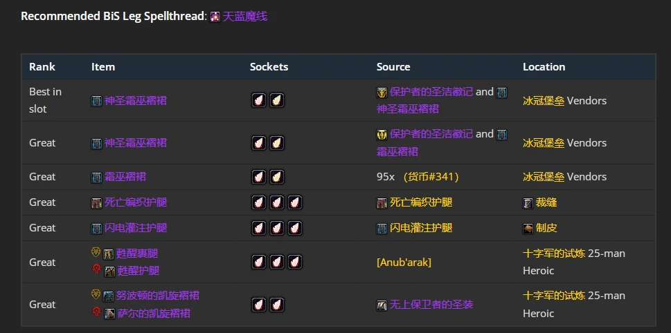 wlkP4元素萨BIS装备宝石附魔推荐,魔兽世界