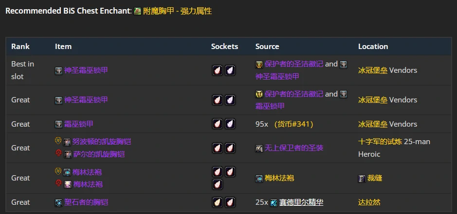 wlkP4元素萨BIS装备宝石附魔推荐,魔兽世界