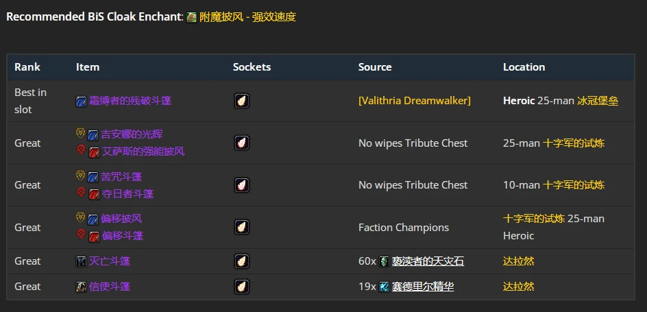wlkP4元素萨BIS装备宝石附魔推荐,魔兽世界