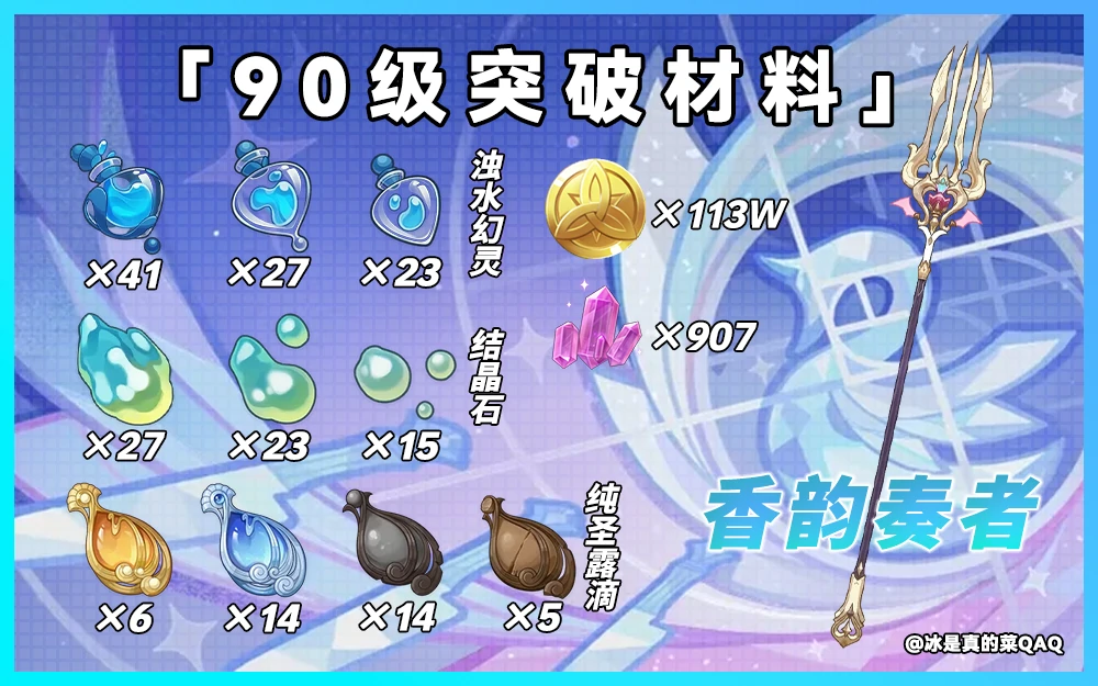 爱可菲培养材料一览,原神