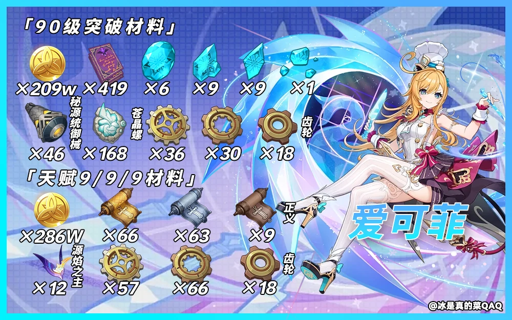 爱可菲培养材料一览,原神
