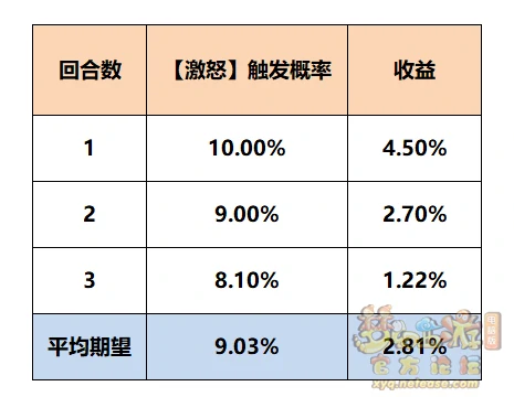 魔王寨最新经脉怎么点2025年,梦幻西游