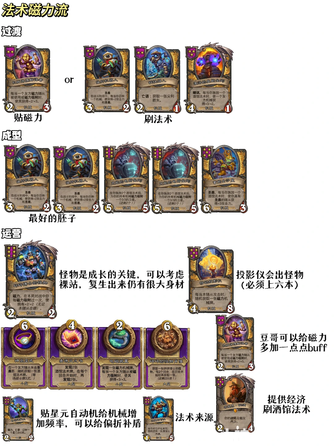 32.2.1酒馆战棋机械法术磁力流阵容玩法攻略,炉石传说