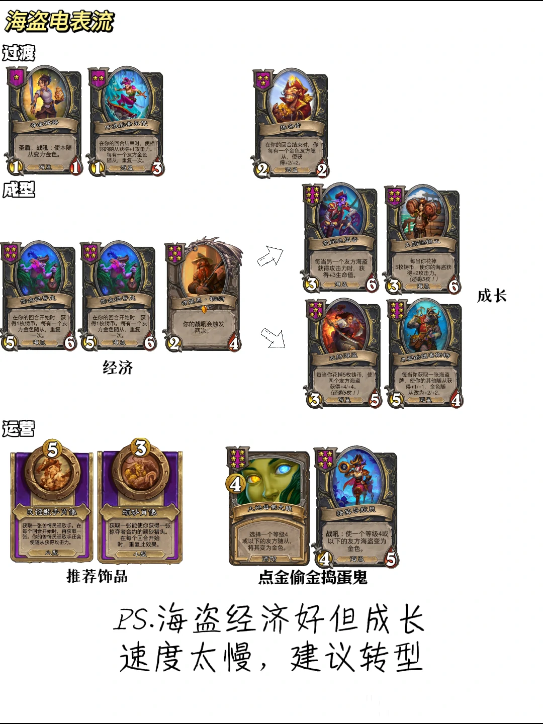 酒馆战棋海盗电表阵容示意图