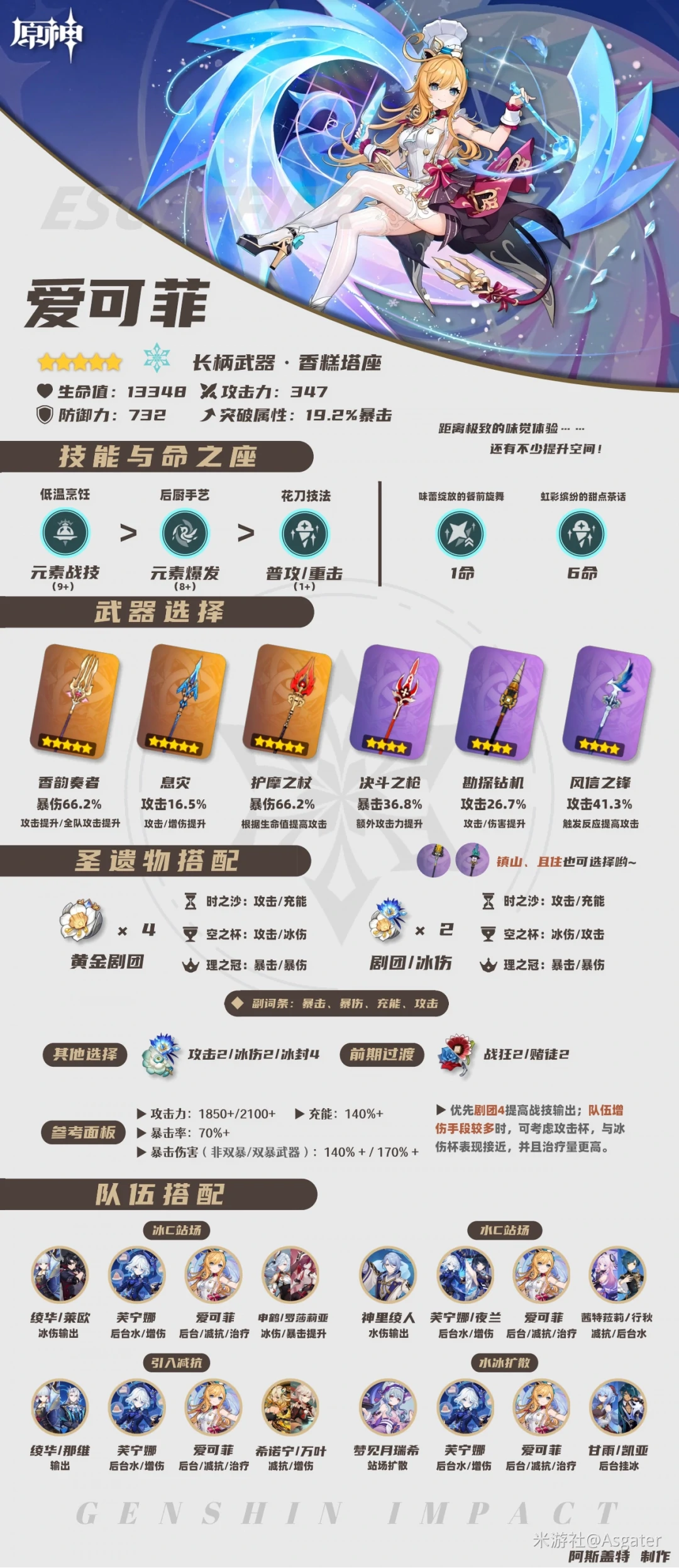 爱可菲培养攻略,原神