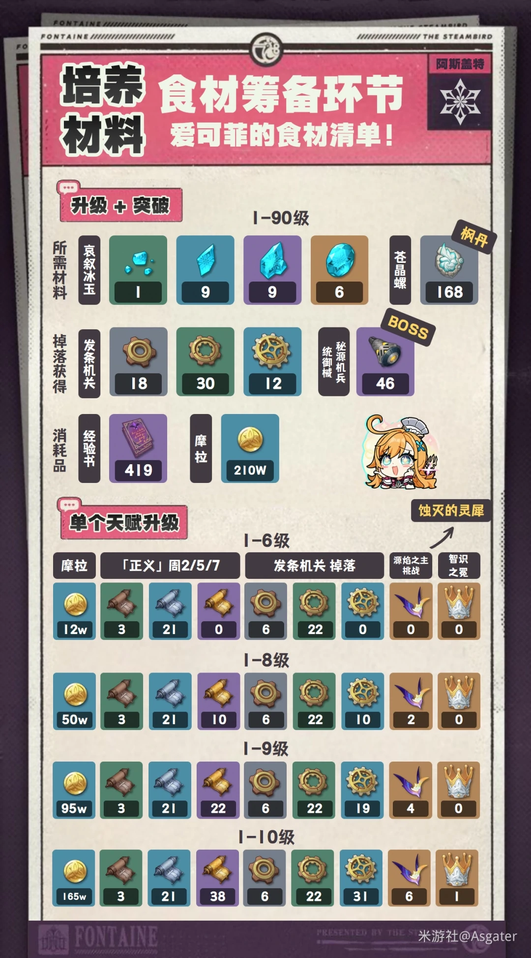 爱可菲培养攻略,原神
